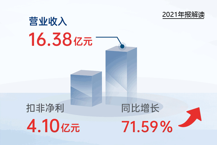 您收到一封华体会体育(中国)hth·官方网站-登录入口
2021年“成绩单”
